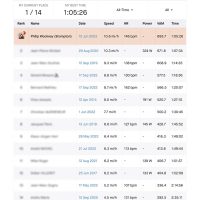 KoM 65-69 Col du Calvaire KoM 65-69 Col du Calvaire