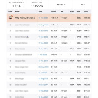 KoM 65-69 Col du Calvaire KoM 65-69 Col du Calvaire