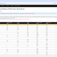 Veloviewer table Veloviewer table